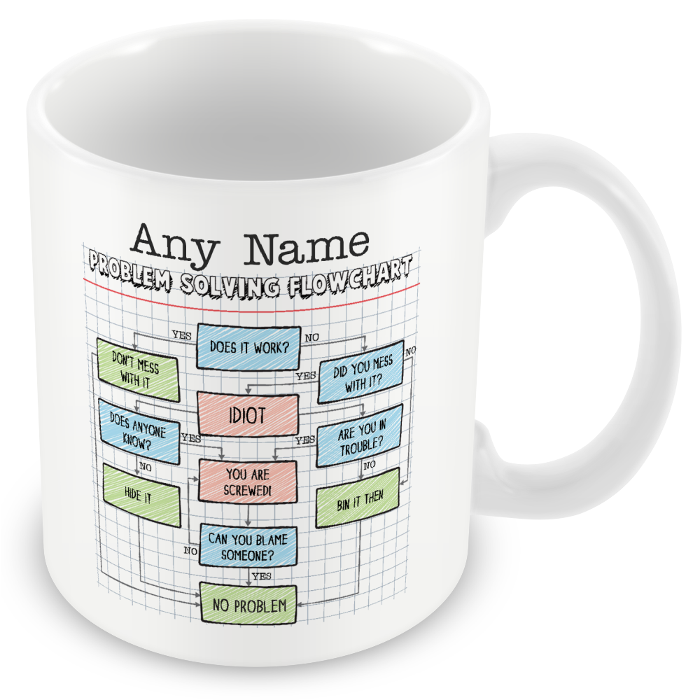 Personalised Problem Solving Flowchart – Funny Office Gift