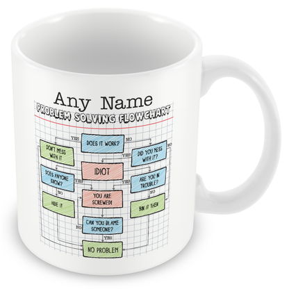 Personalised Problem Solving Flowchart – Funny Office Gift