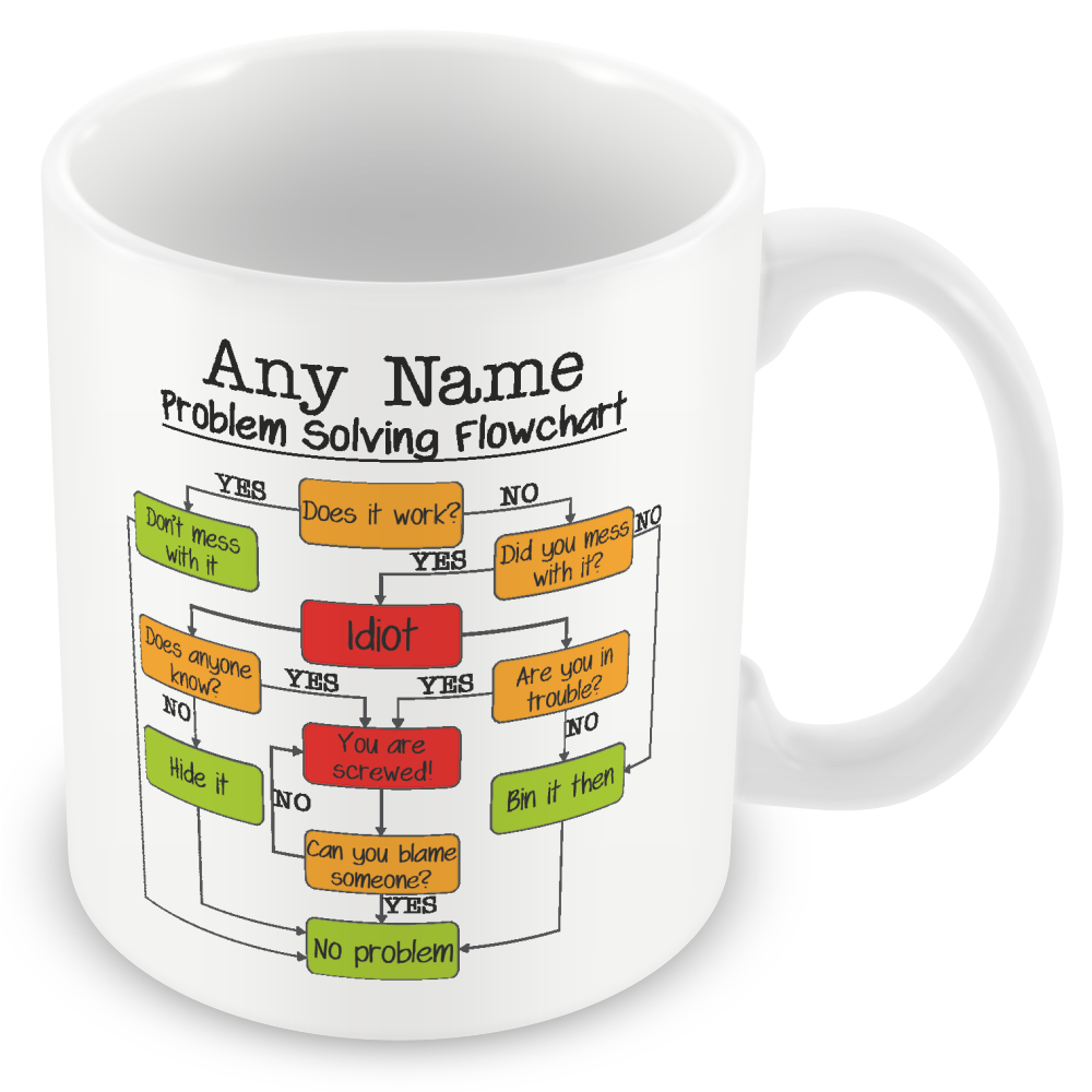 Personalised Problem Solving Flowchart – Funny Office Gift