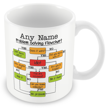 Personalised Problem Solving Flowchart – Funny Office Gift