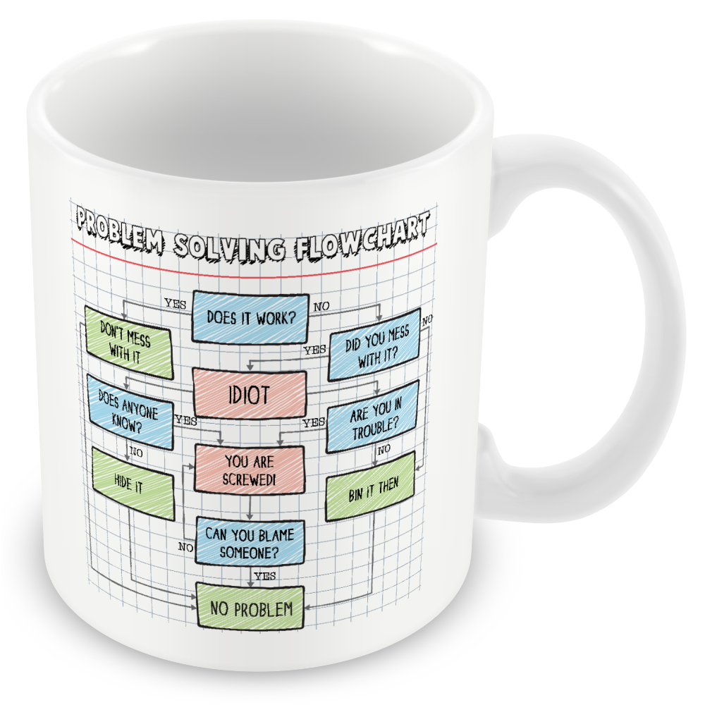 Problem Solving Flowchart – Funny Office Gift