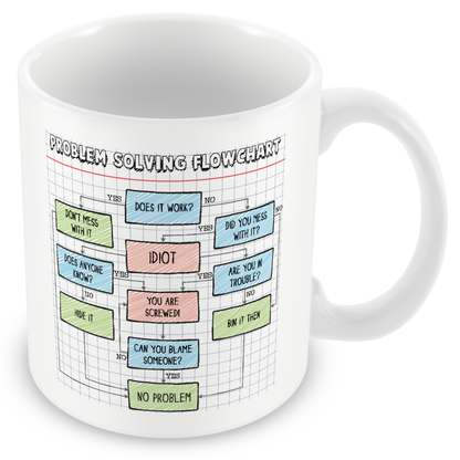 Problem Solving Flowchart – Funny Office Gift