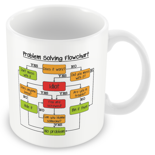 Problem Solving Flowchart – Funny Office Gift